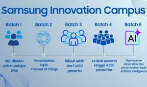 Perjalanan Samsung Dukung Anak Muda Indonesia Olah Ide Keren Jadi Solusi Nyata_2