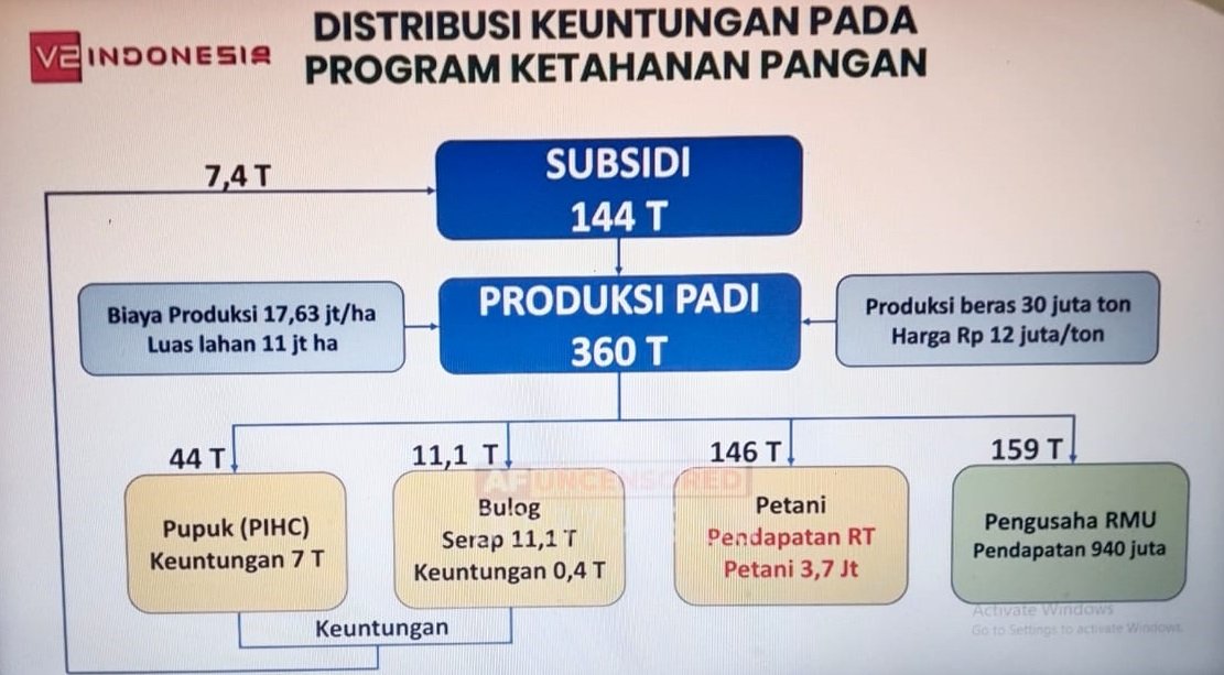 Subsidi Petani