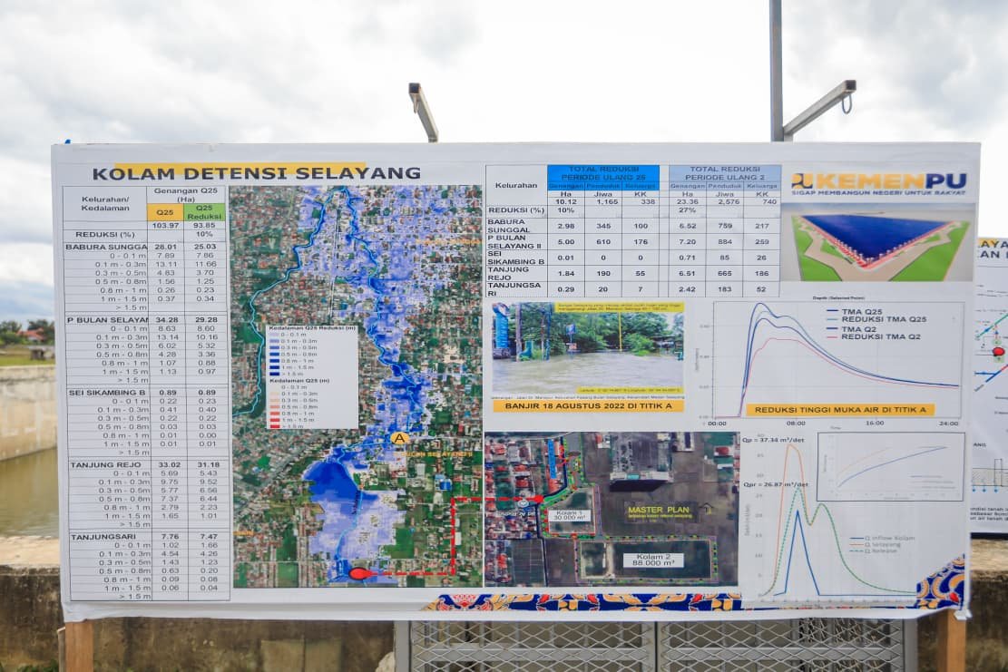 Kolam Detensi Selayang