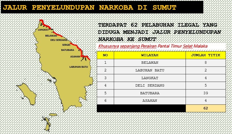 JALUR PEREDARAN NARKOBA SUMUT