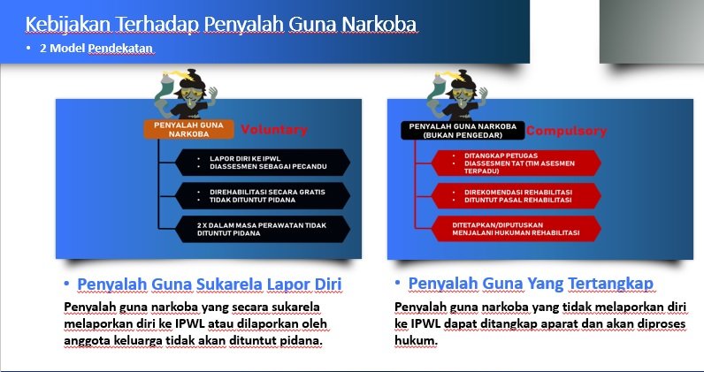 kebijakanbahayanarkoba